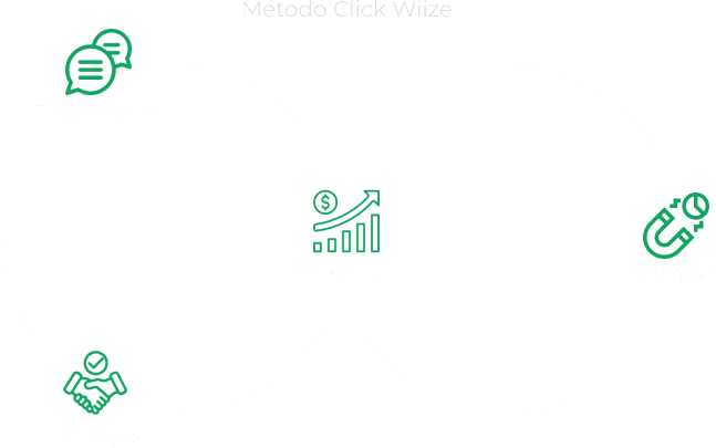 Method